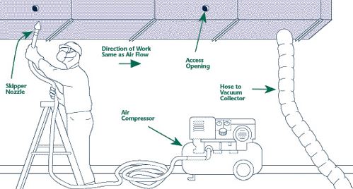  professional clean air ducts