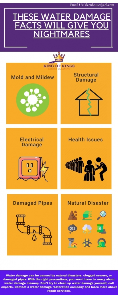 water damage , water damage infographic ,water facts